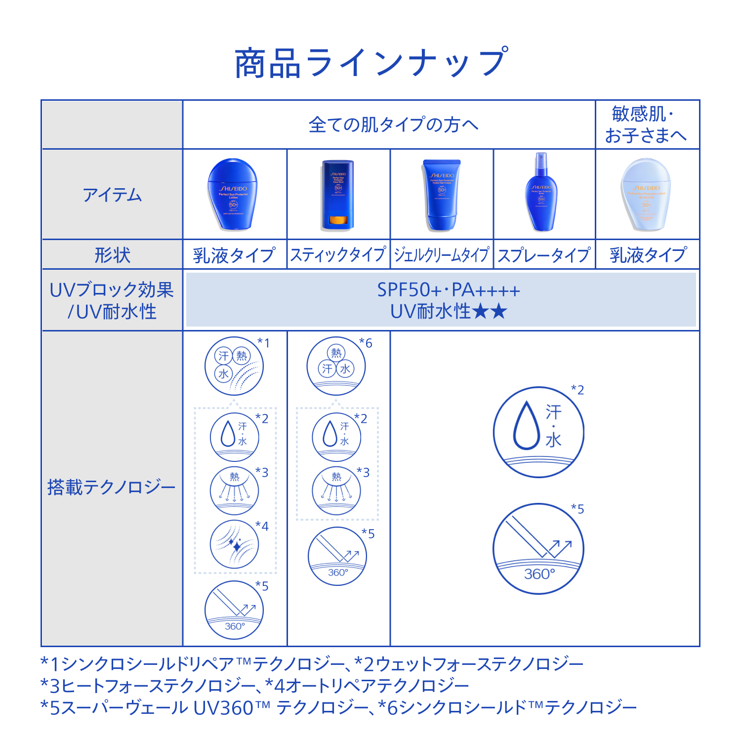 サンケア　パーフェクト　サン　プロテクター　スプレー image number 11